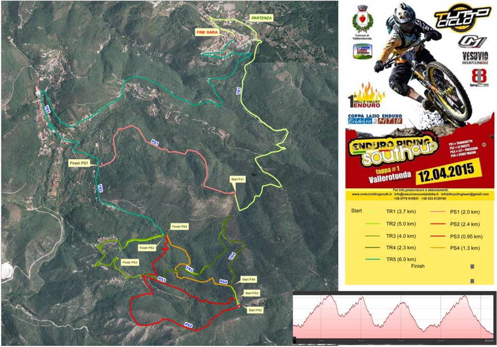 planimetria gara enduro 2015